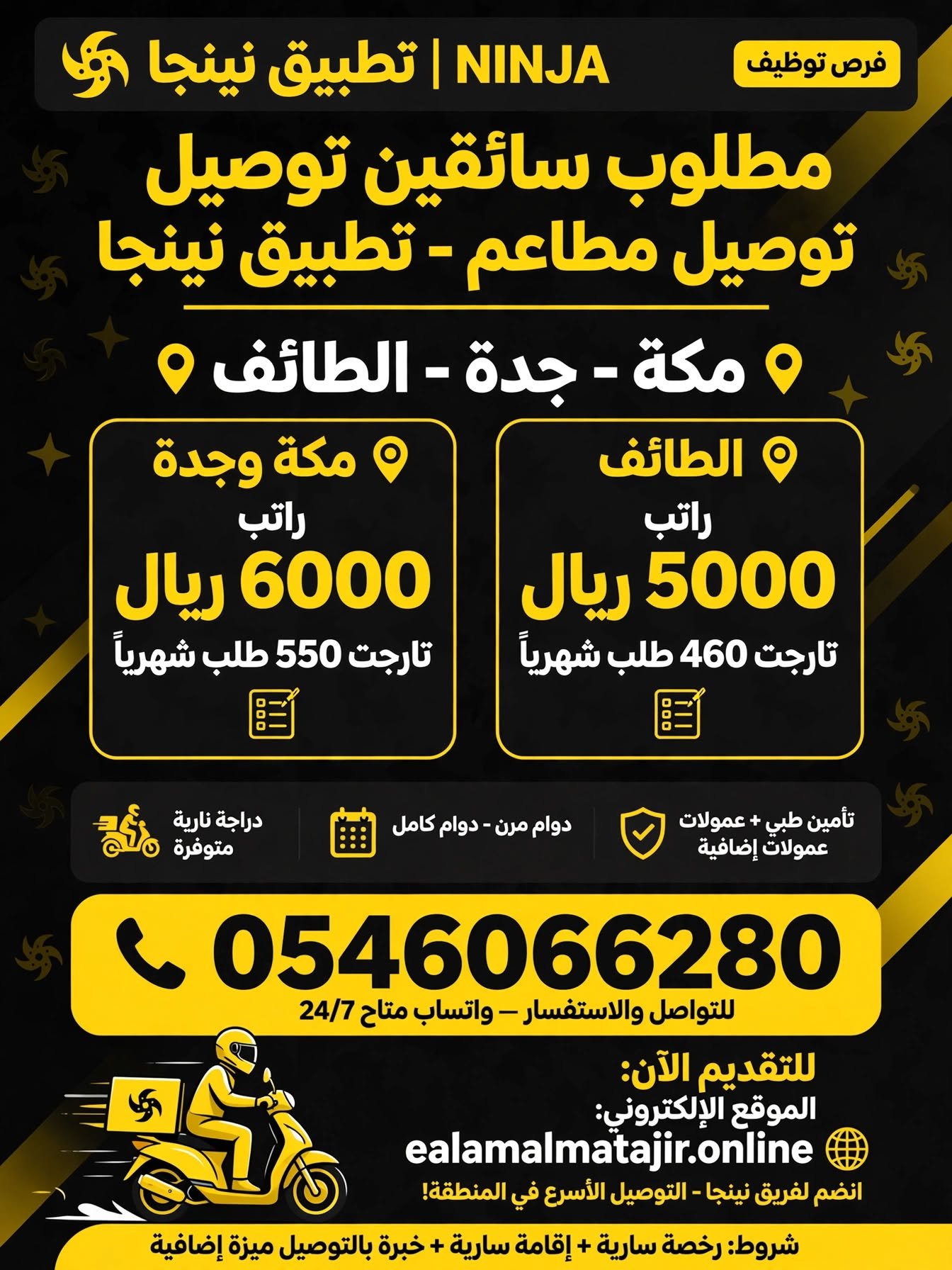  وظائف تطبيق نينجا 1448 – مطلوب سائقين توصيل مطاعم في مكة وجدة والطائف براتب 6000 ريال